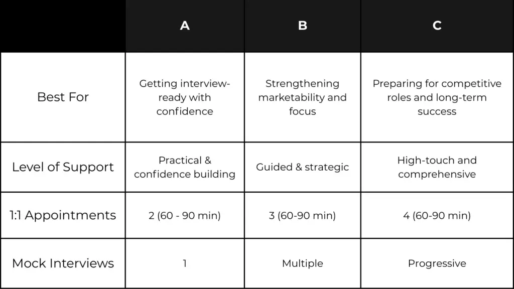 Job Search Packages for The Company YOU