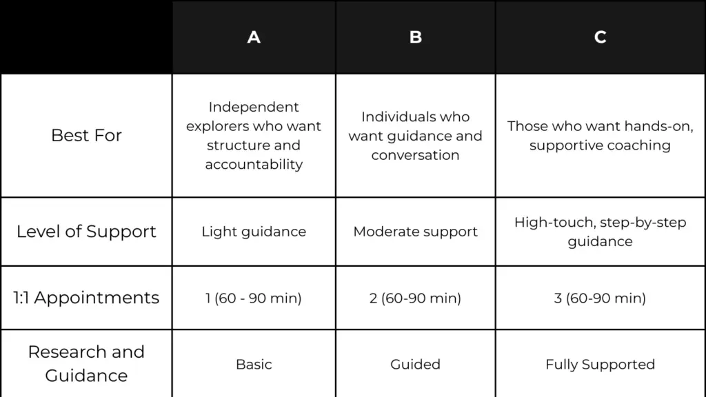 Packages for Career or Personal Discovery